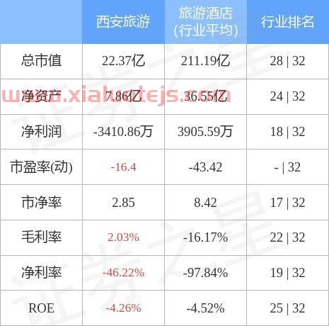 西安旅游股吧