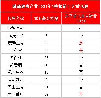 医药基金