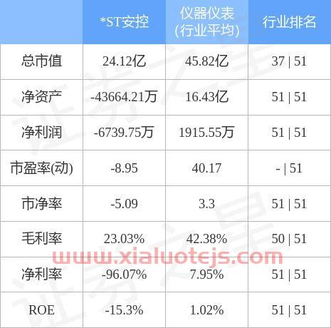 st安控股票股吧