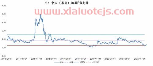 海通证券2期
