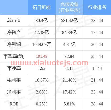 拓日新能股票股吧