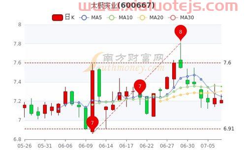 银亿股份股吧