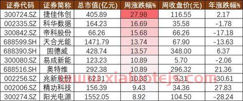 光伏概念股票龙头股一览表