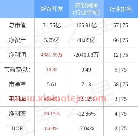 600359新农开发股吧
