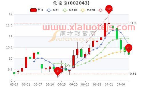 海南自贸区股票龙头股