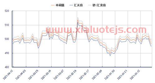 澳大利亚元汇率