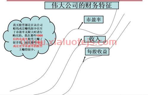 股票1手多少股