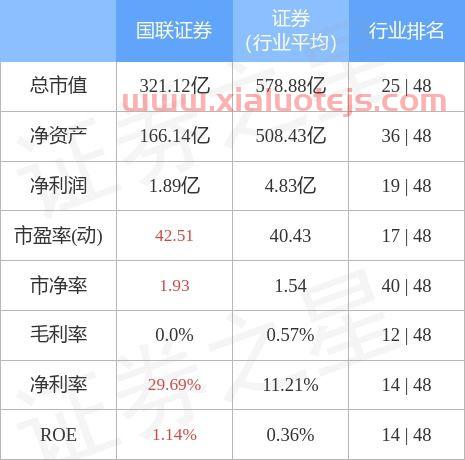 国联证券股吧