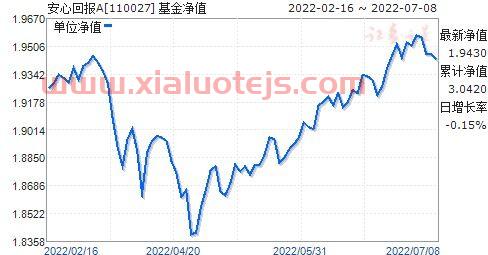 长城安心基金