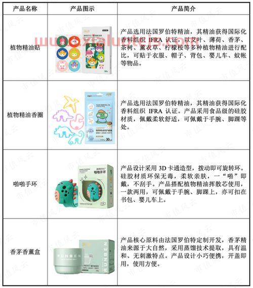 润是什么意思
