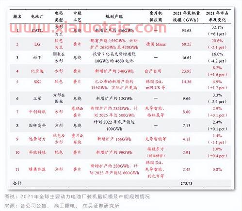 无钴电池