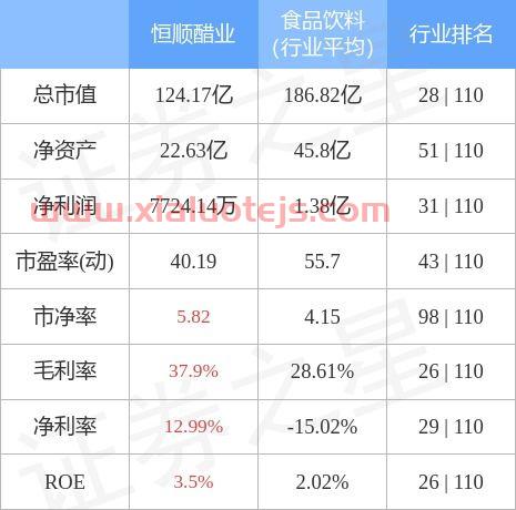 恒顺醋业股票股吧