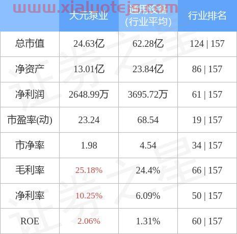 大元泵业