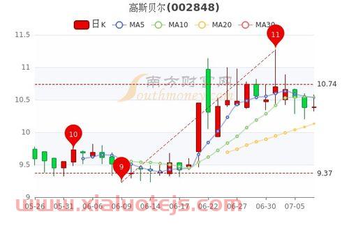 高斯贝尔股票