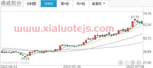 8字头是什么股票