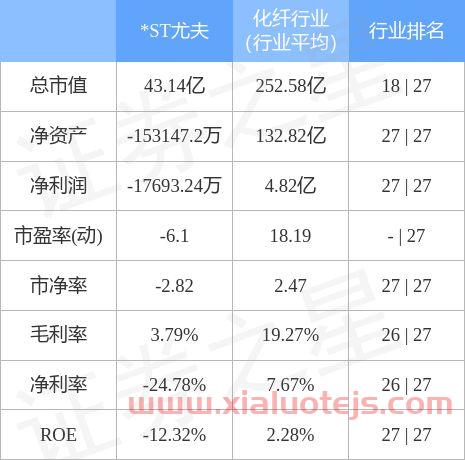st尤夫股吧