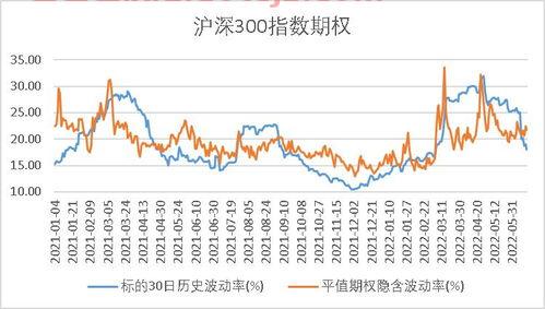 2022年基金走势预测
