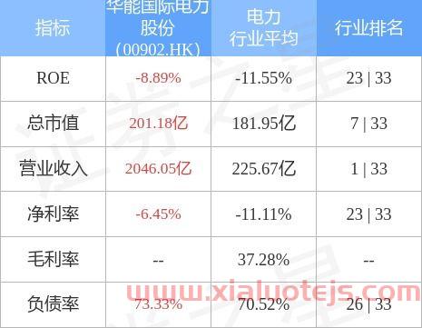 华能国际股吧