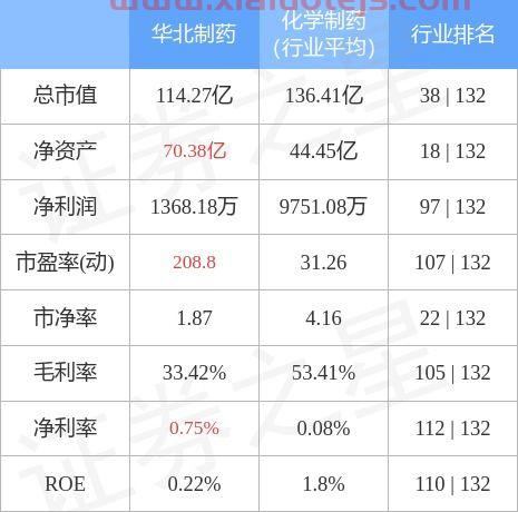 华北高速股票