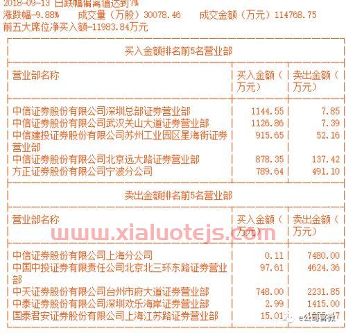 中弘股份股票吧*消息