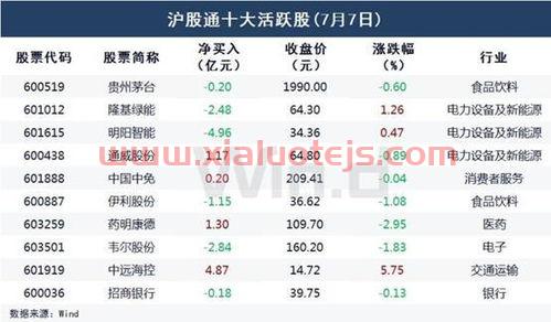新能源龙头股