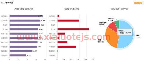 猪周期2022年趋势