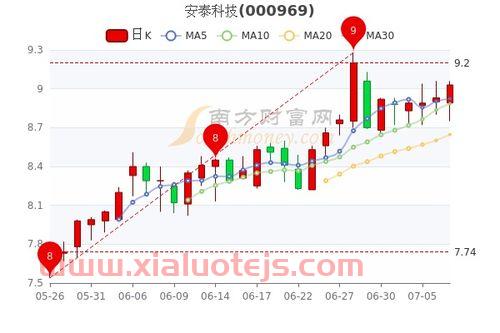 600408安泰集团股吧