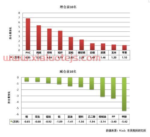 东吴证券app