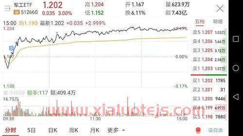 东方财富网股票