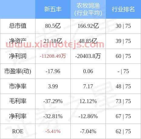 600975新五丰股票股吧
