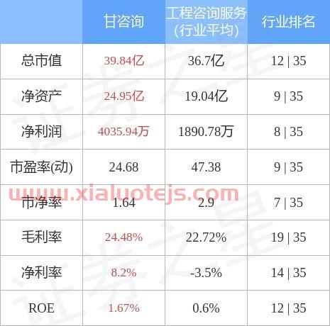 股票行情咨询