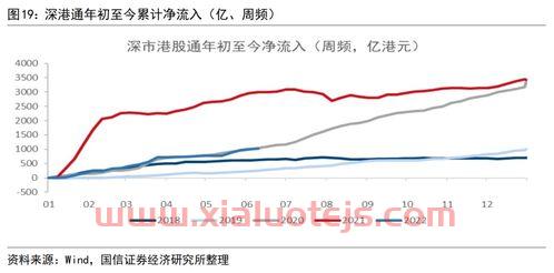 600331资金流向