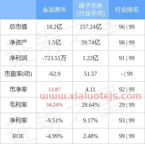 金运激光股吧