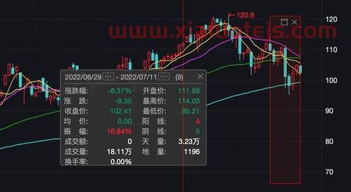 92号汽油油价