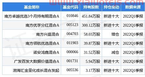振华股份