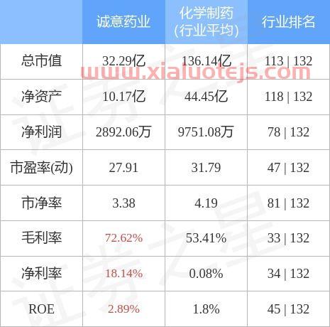 诚意药业股票股吧