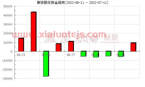 新安股份股票股吧