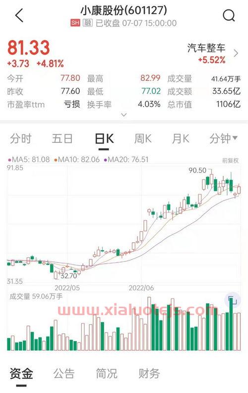 东吴证券app