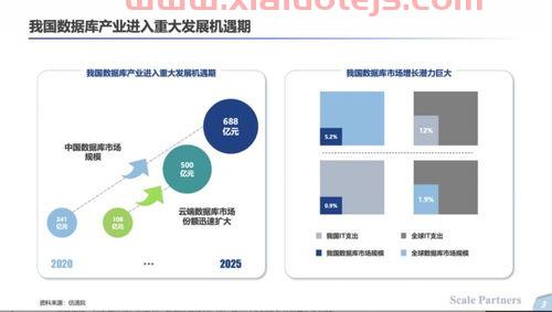国家信创产品目录