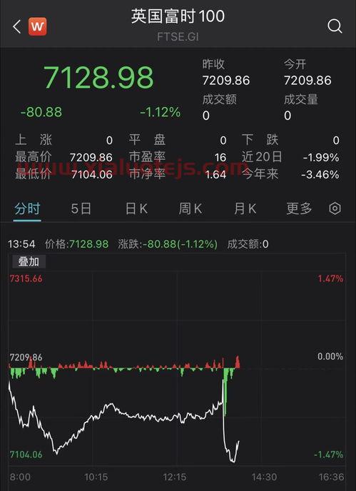 道琼斯股指期货