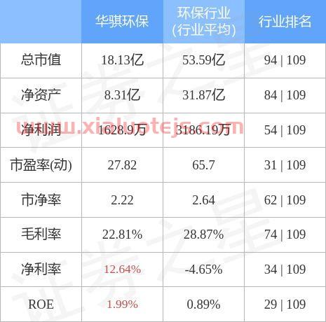 华骐环保股吧