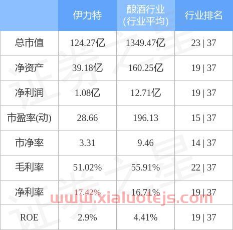 伊力特股吧