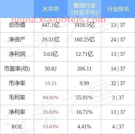 水井坊股票股吧