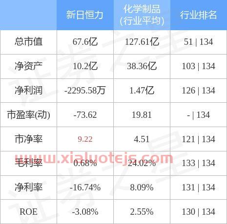 恒力股票