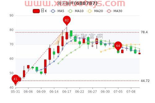 科华数据股票股吧