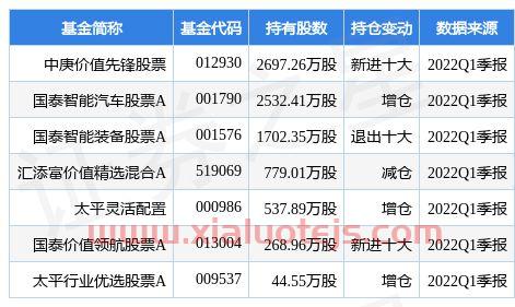 拓邦股份股票股吧