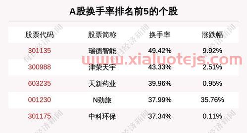 上证指数股票