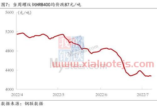 纳斯达克期货指数