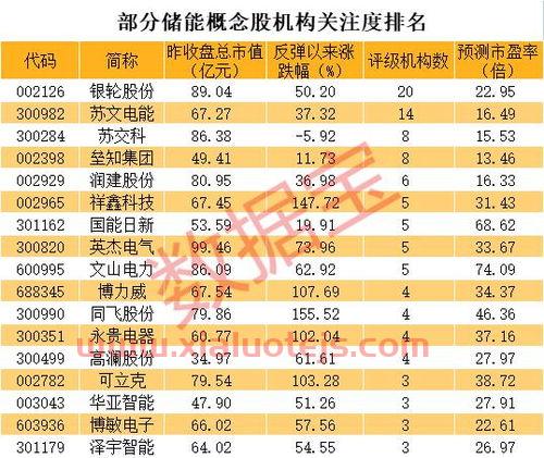 垒知集团股吧