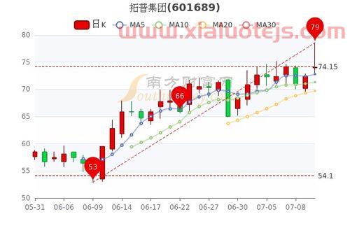万安科技